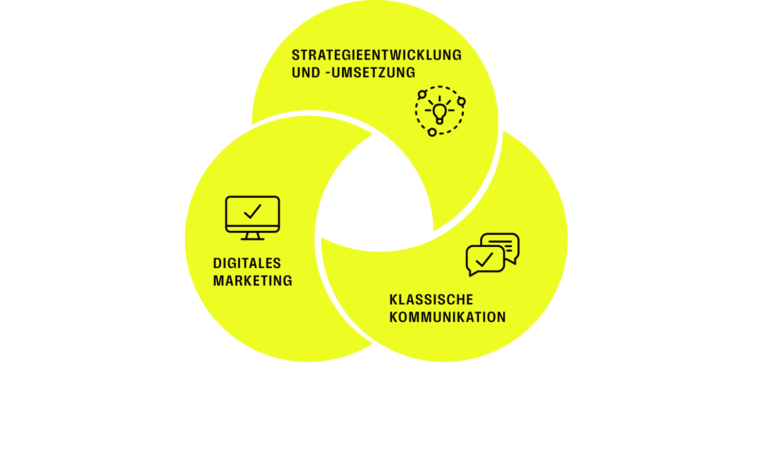 Marketing-Outsourcing