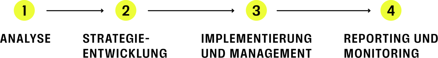 rz_frontal_markeeting_outsourcing_grafik-prozess-v1.png